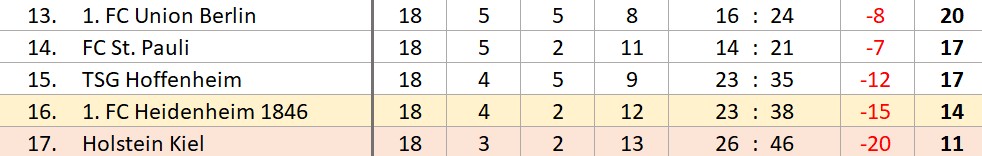 spieltag 18 alle4